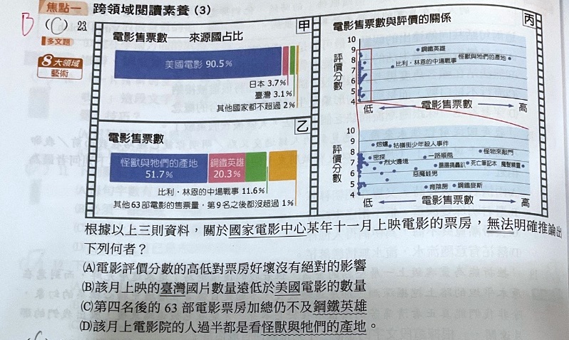 原始作答