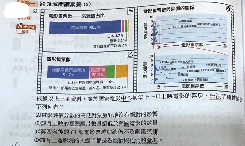 題目原文
