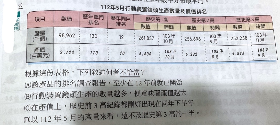 題目原文