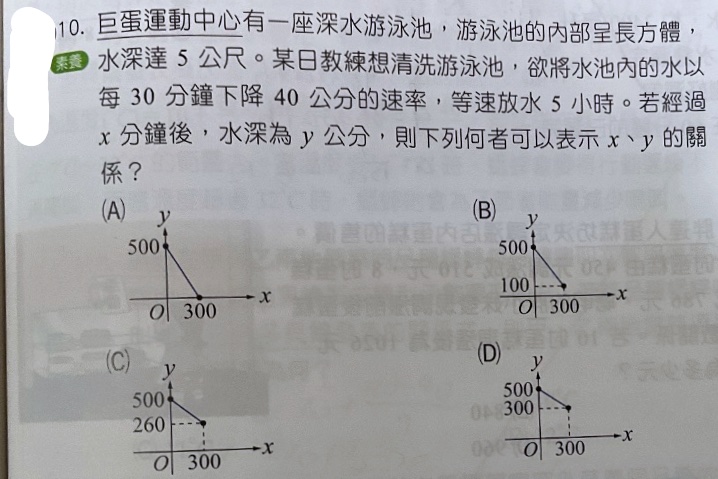 題目原文