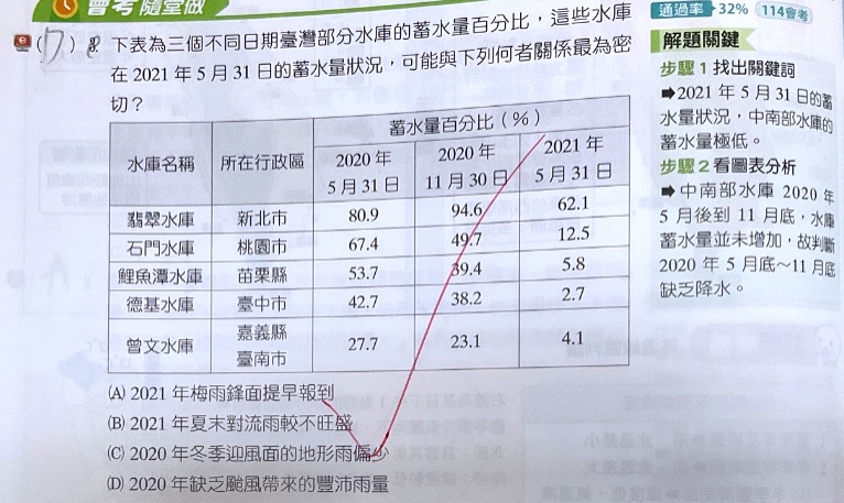 原始作答
