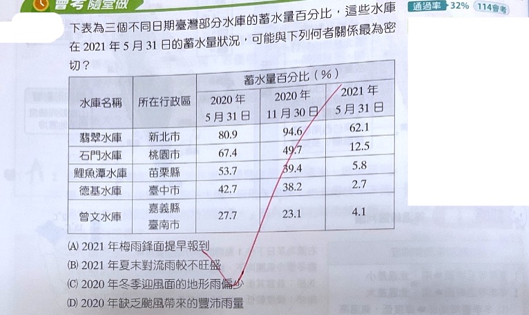 題目原文