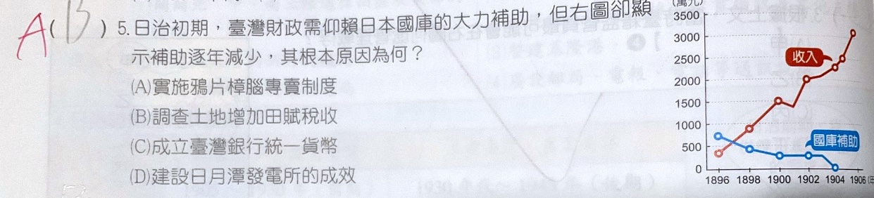 原始作答