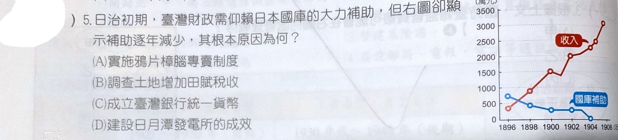 題目原文