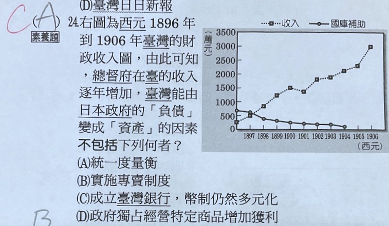 原始作答