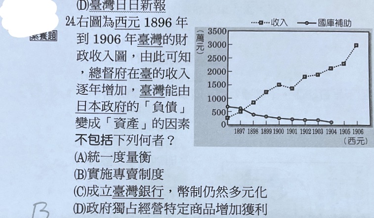 題目原文