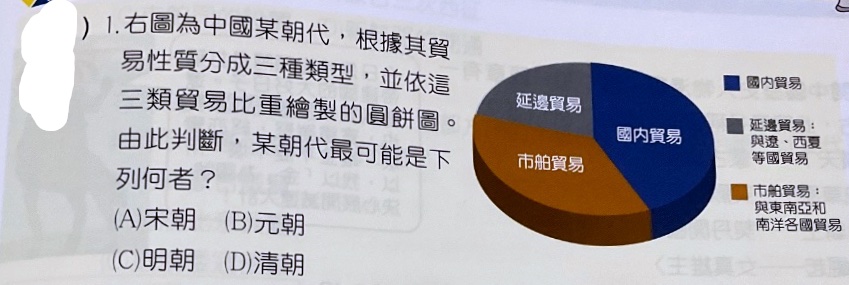題目原文