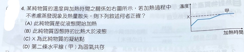 題目原文