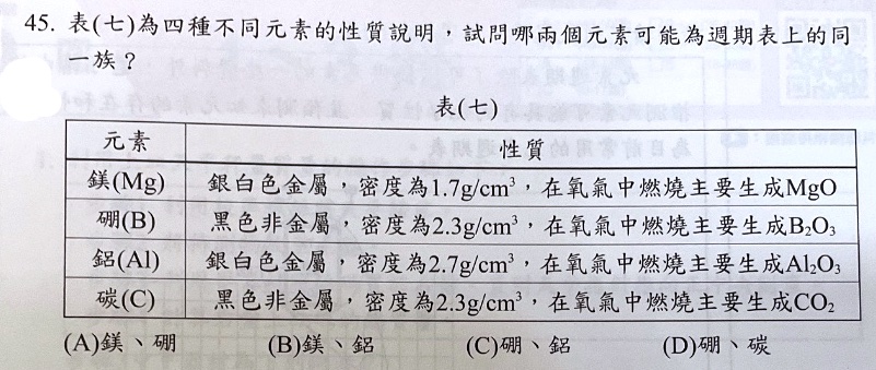 題目原文