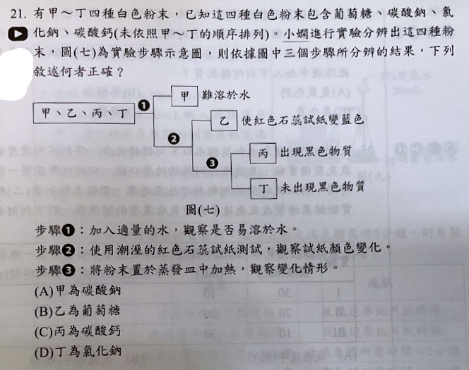 題目原文