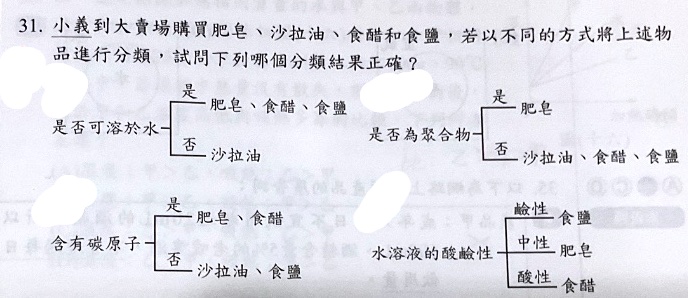 題目原文