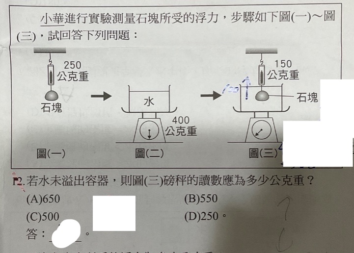 題目原文