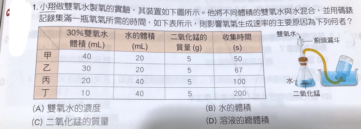 題目原文